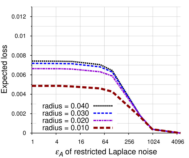 Figure 23