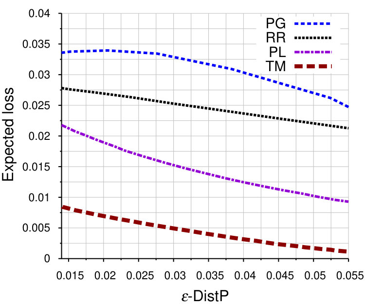 Figure 25