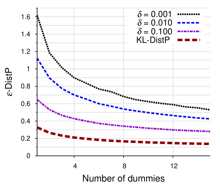 Figure 26