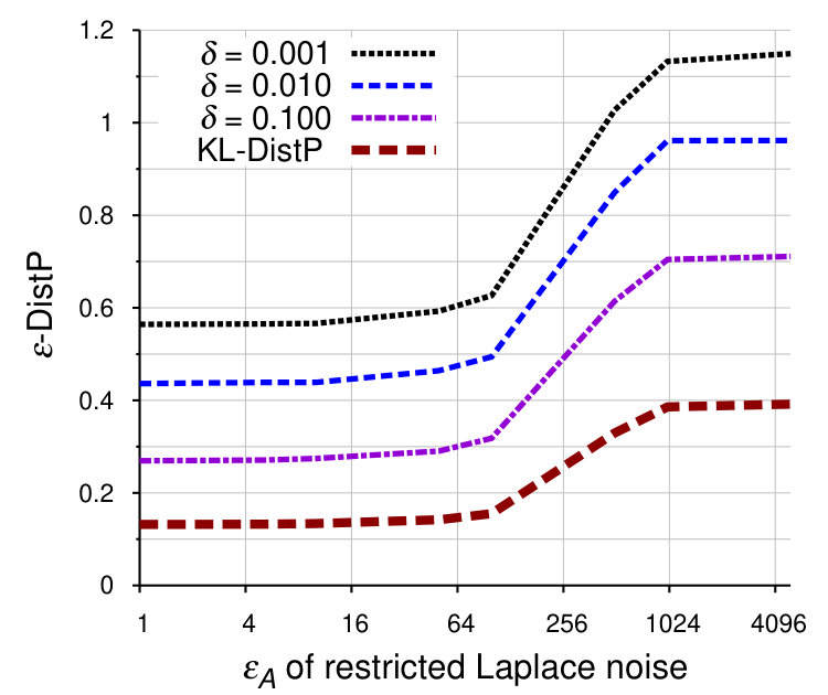 Figure 27