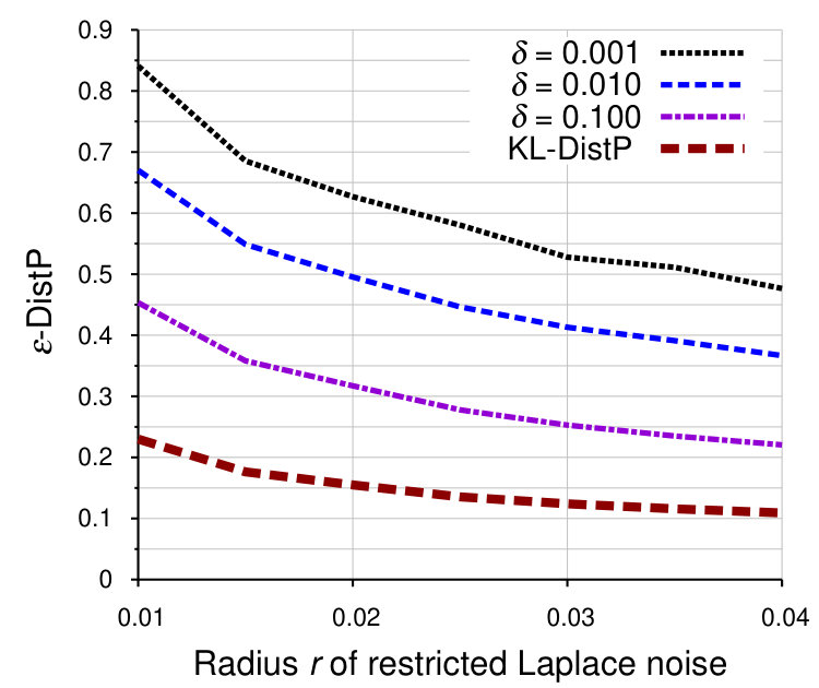 Figure 28