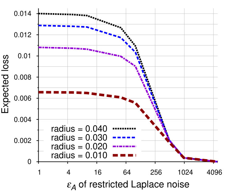 Figure 29