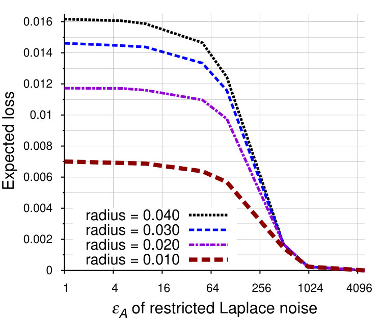 Figure 30