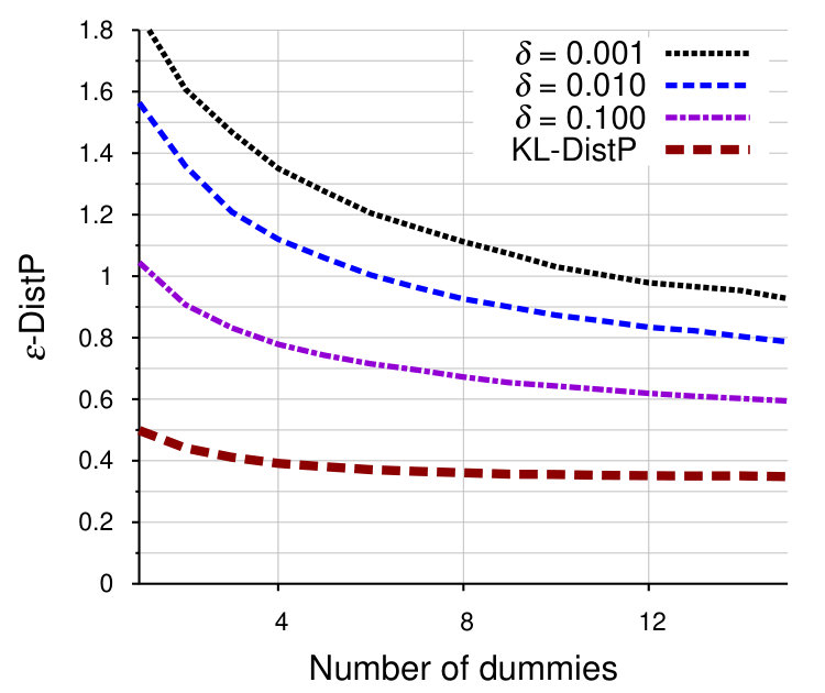 Figure 31