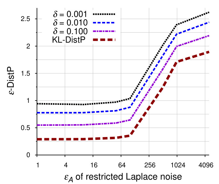 Figure 32