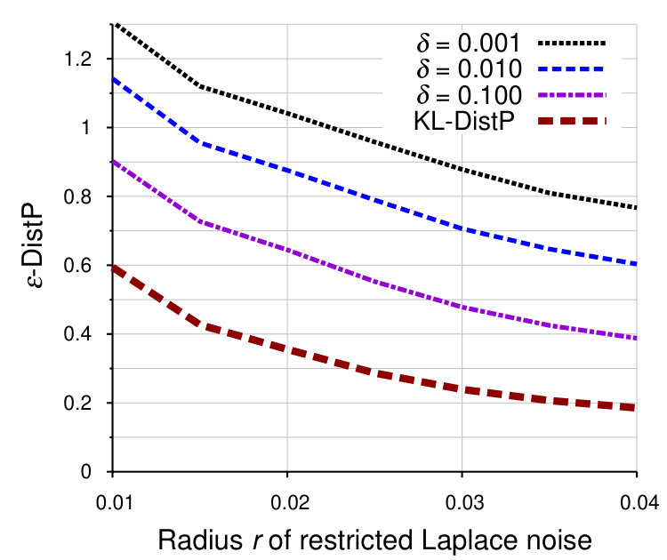 Figure 33
