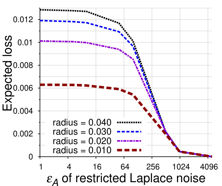 Figure 34