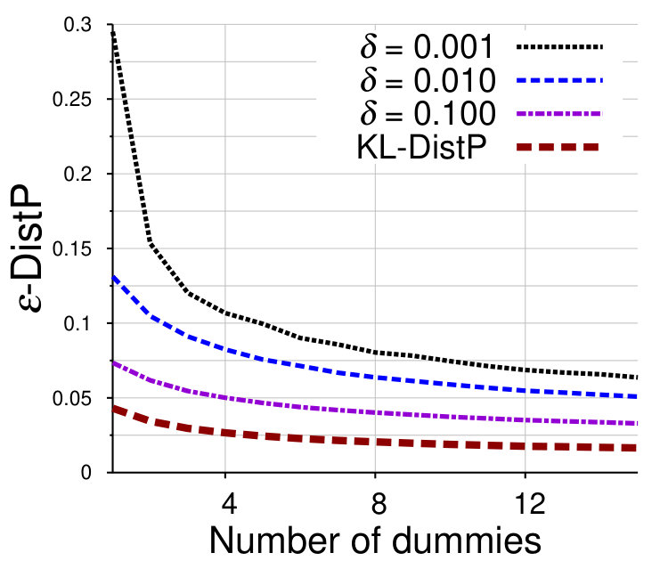 Figure 36