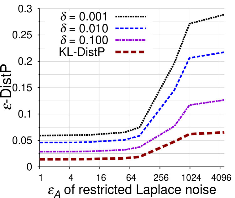 Figure 37