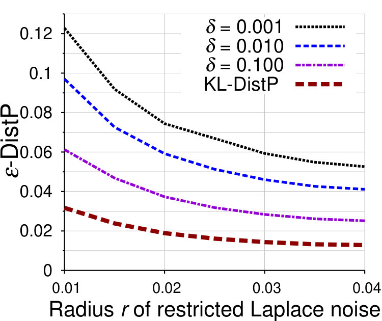 Figure 38