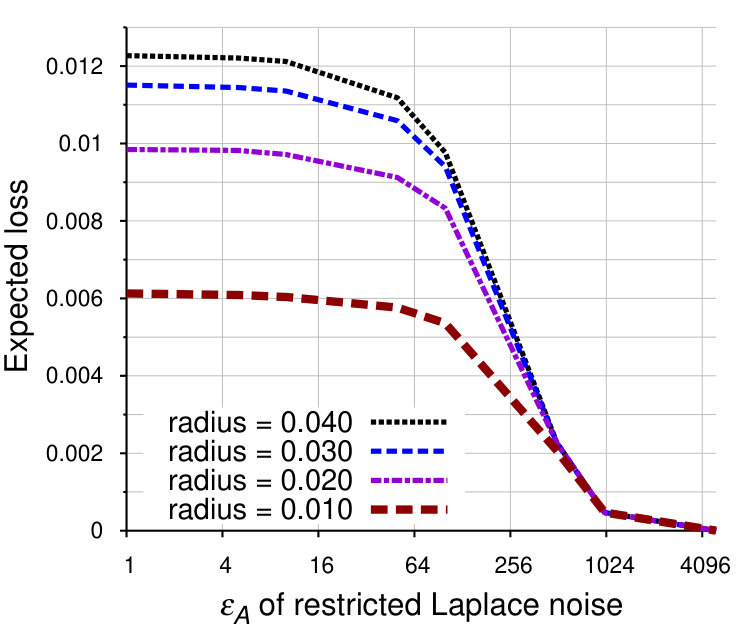 Figure 39