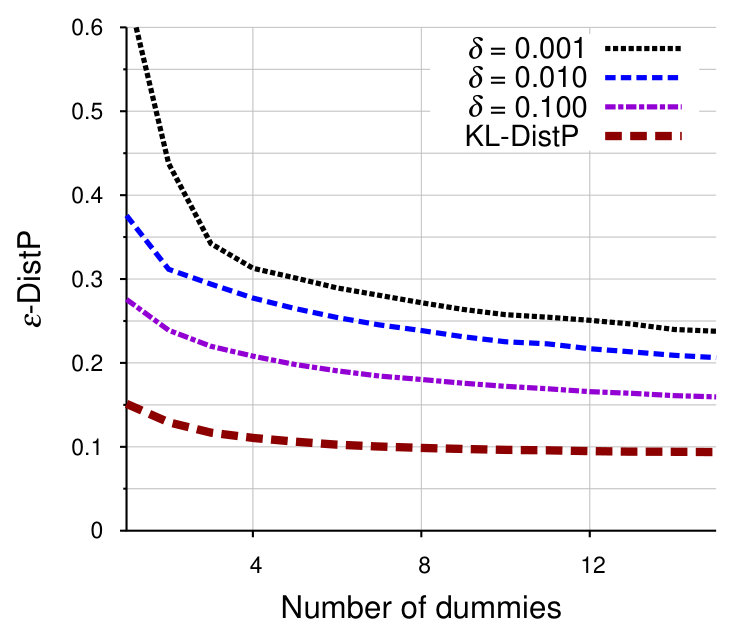 Figure 40