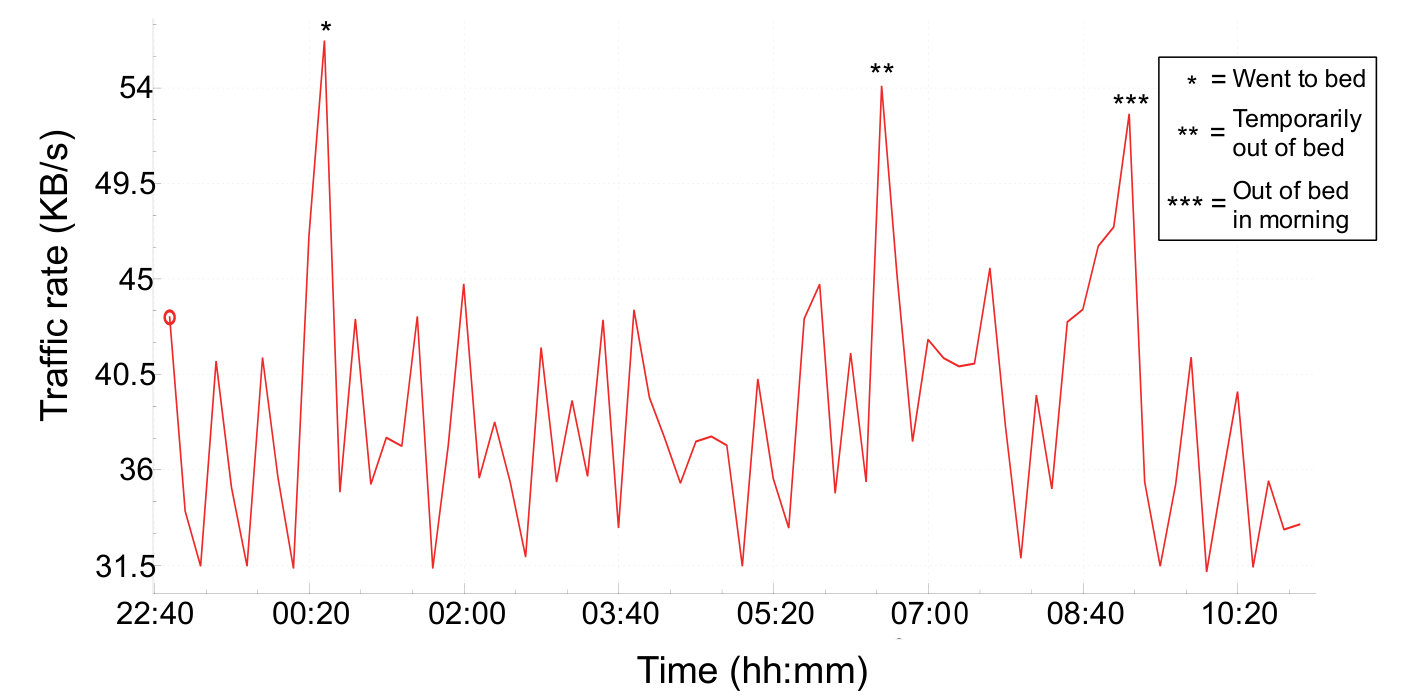 Figure 9