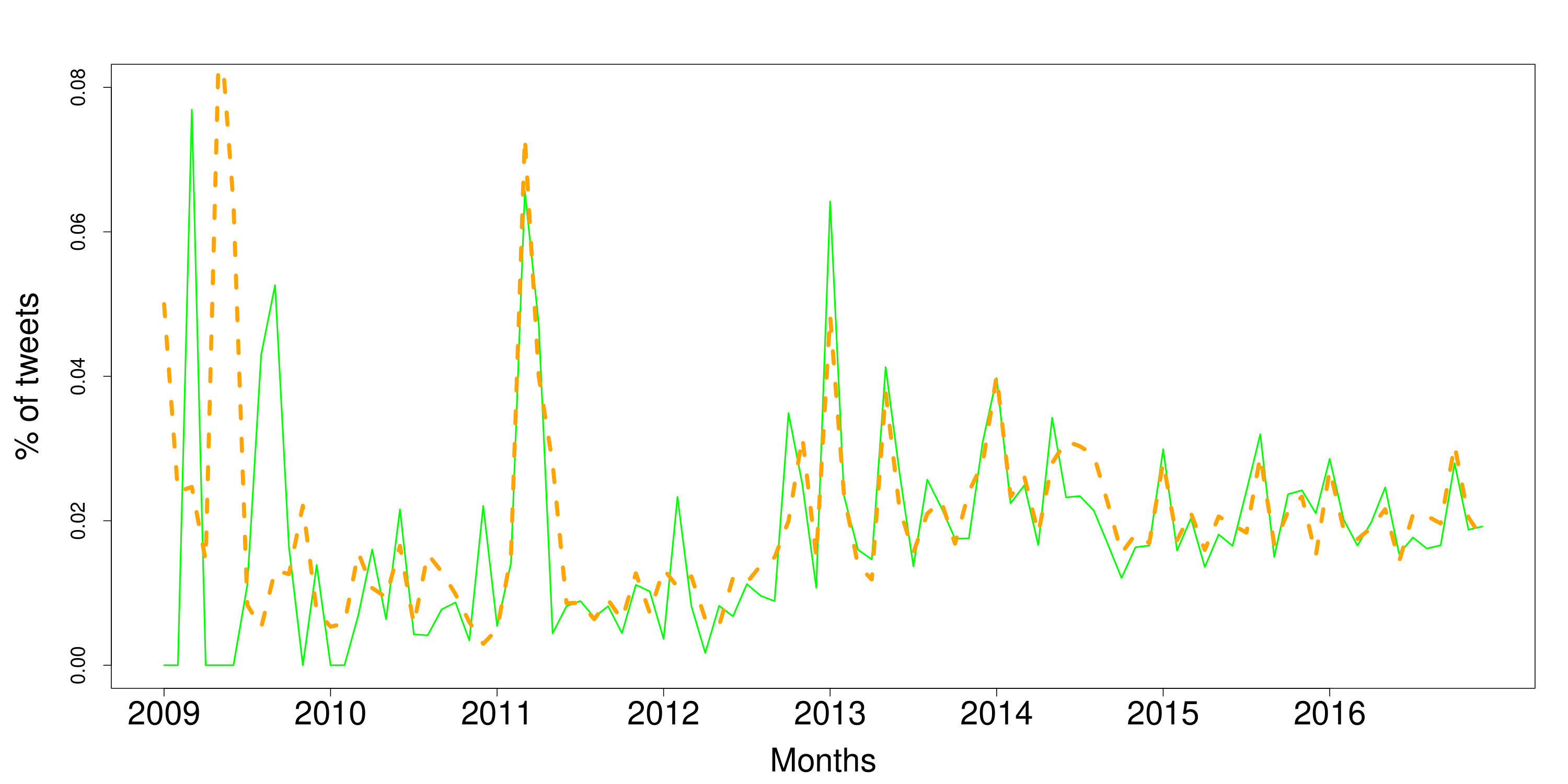 Figure 22