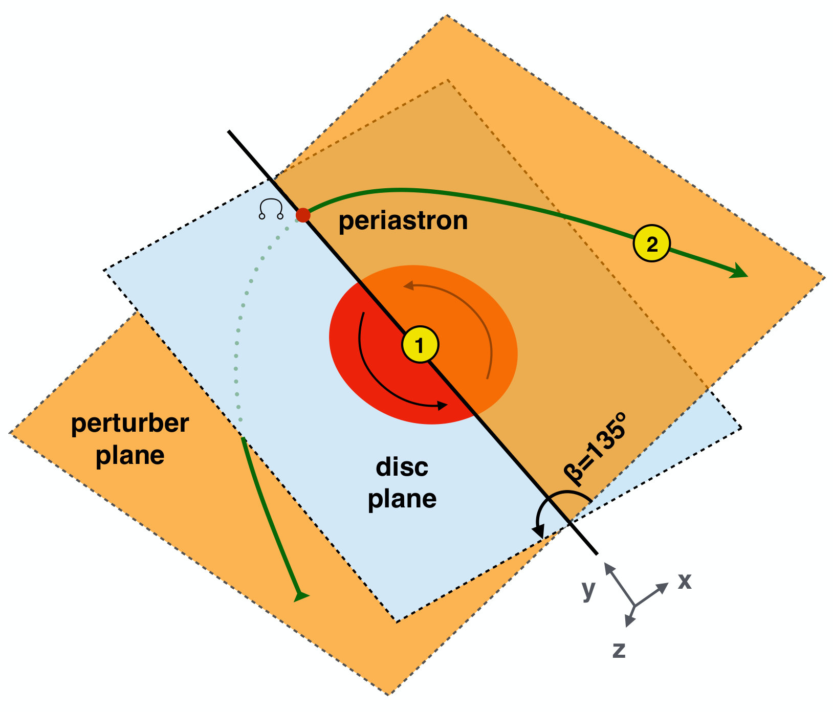 Figure 12
