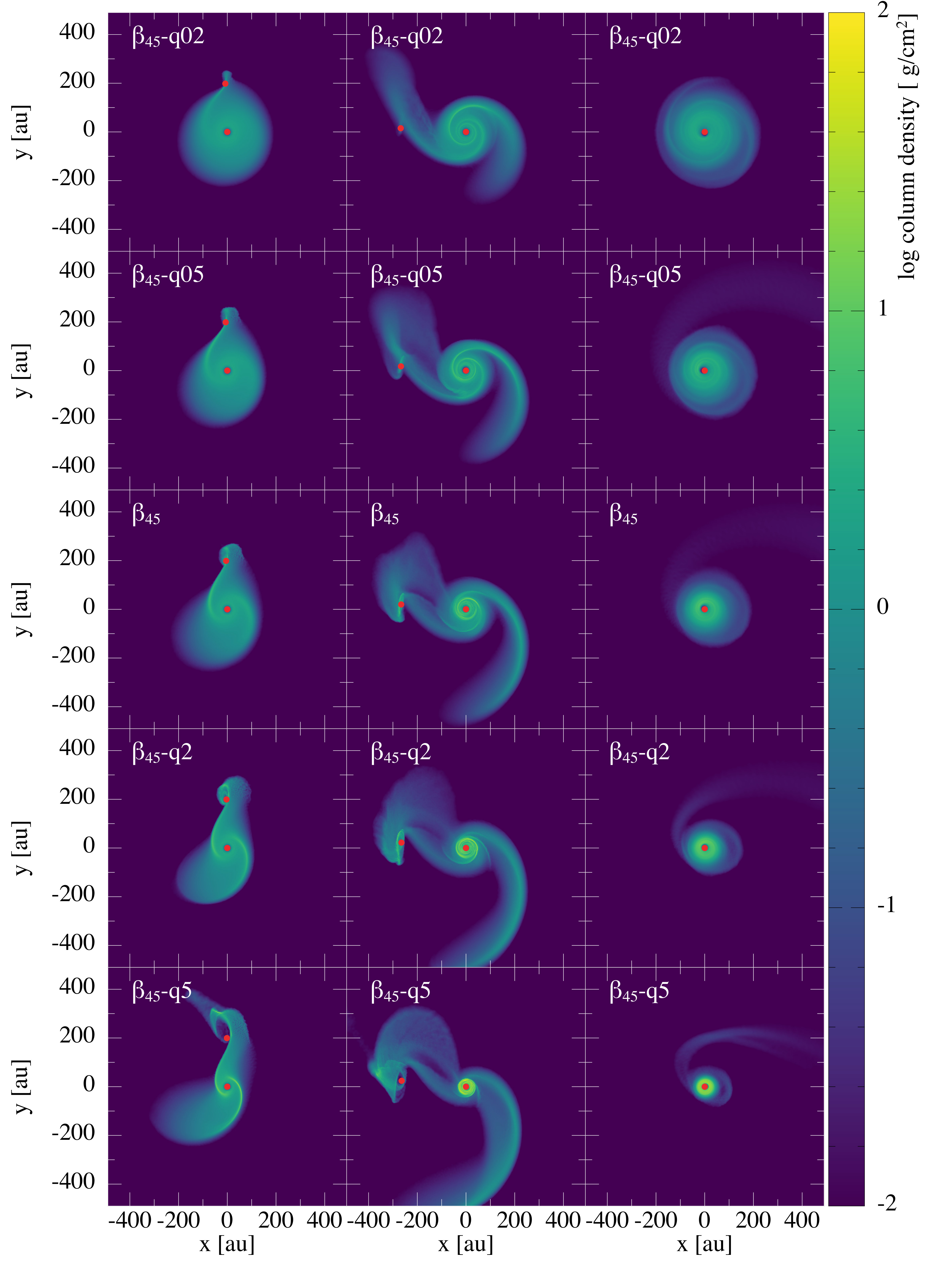 Figure 20