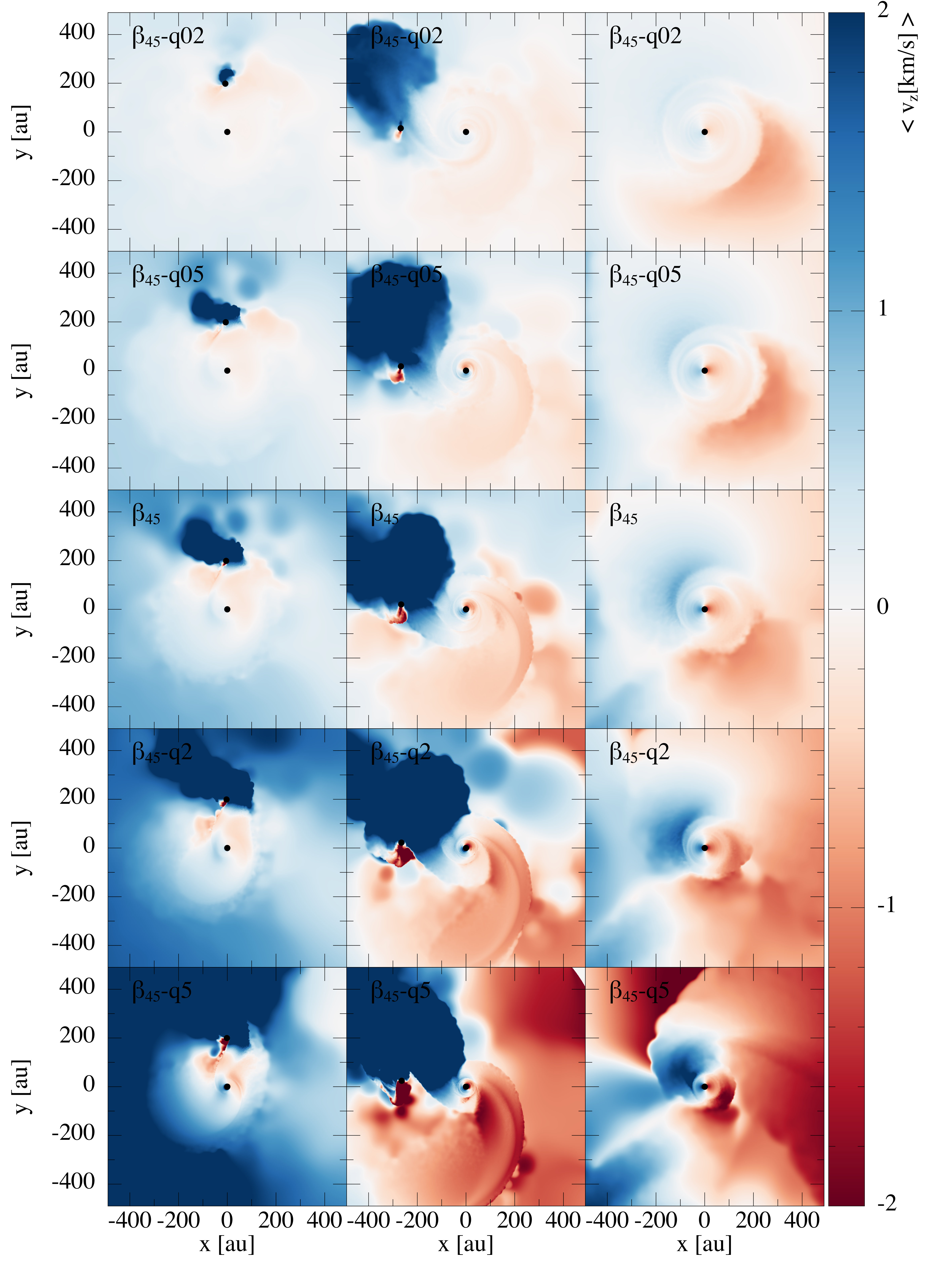 Figure 21
