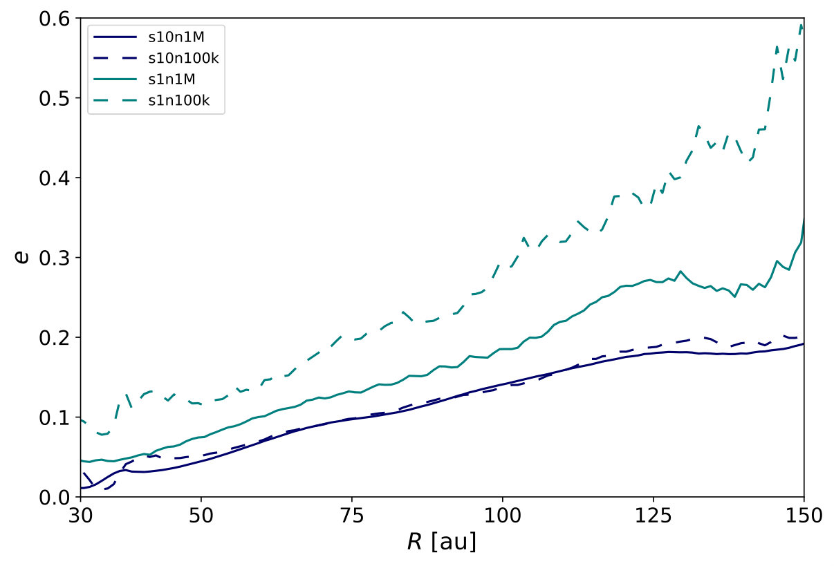 Figure 23