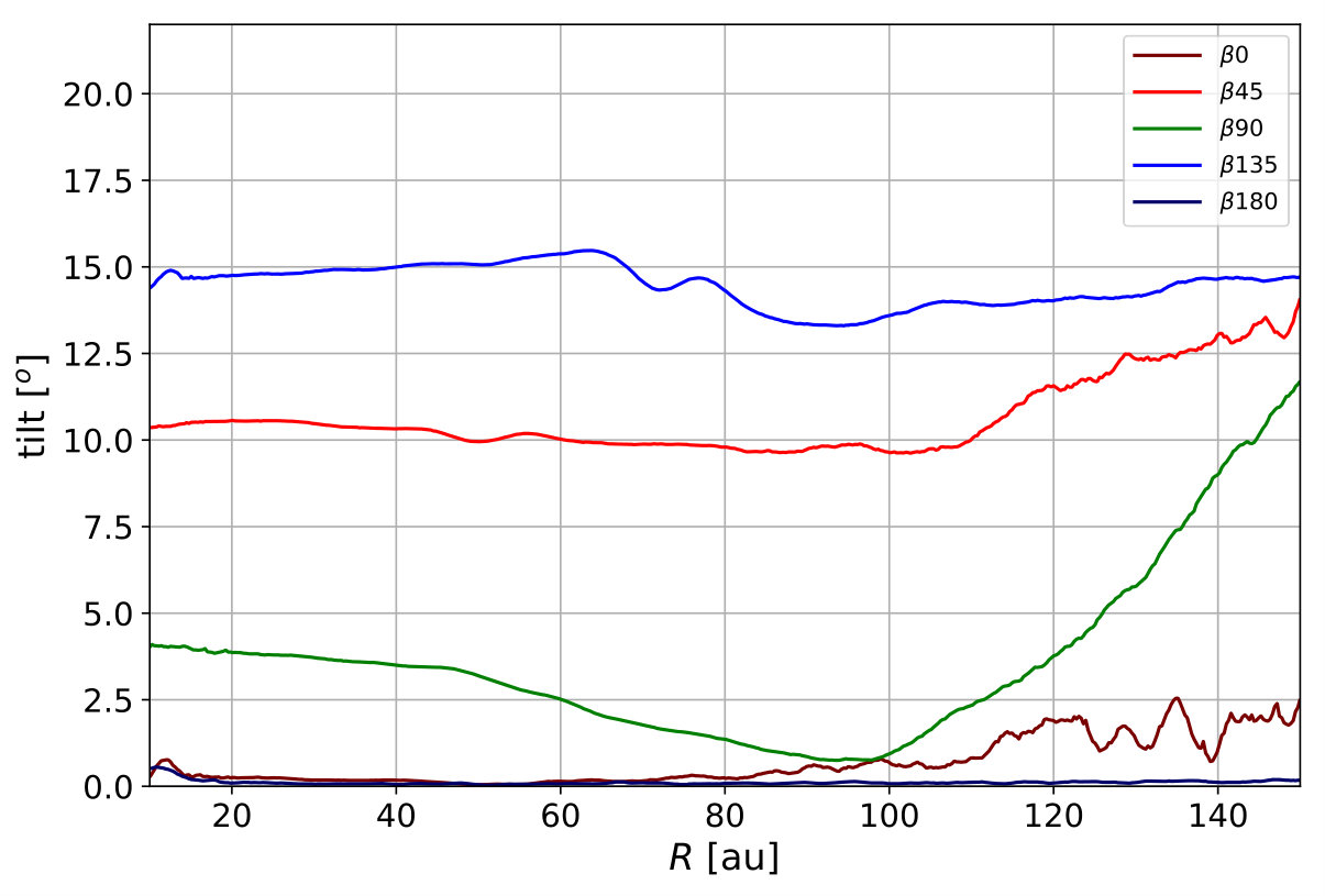 Figure 25