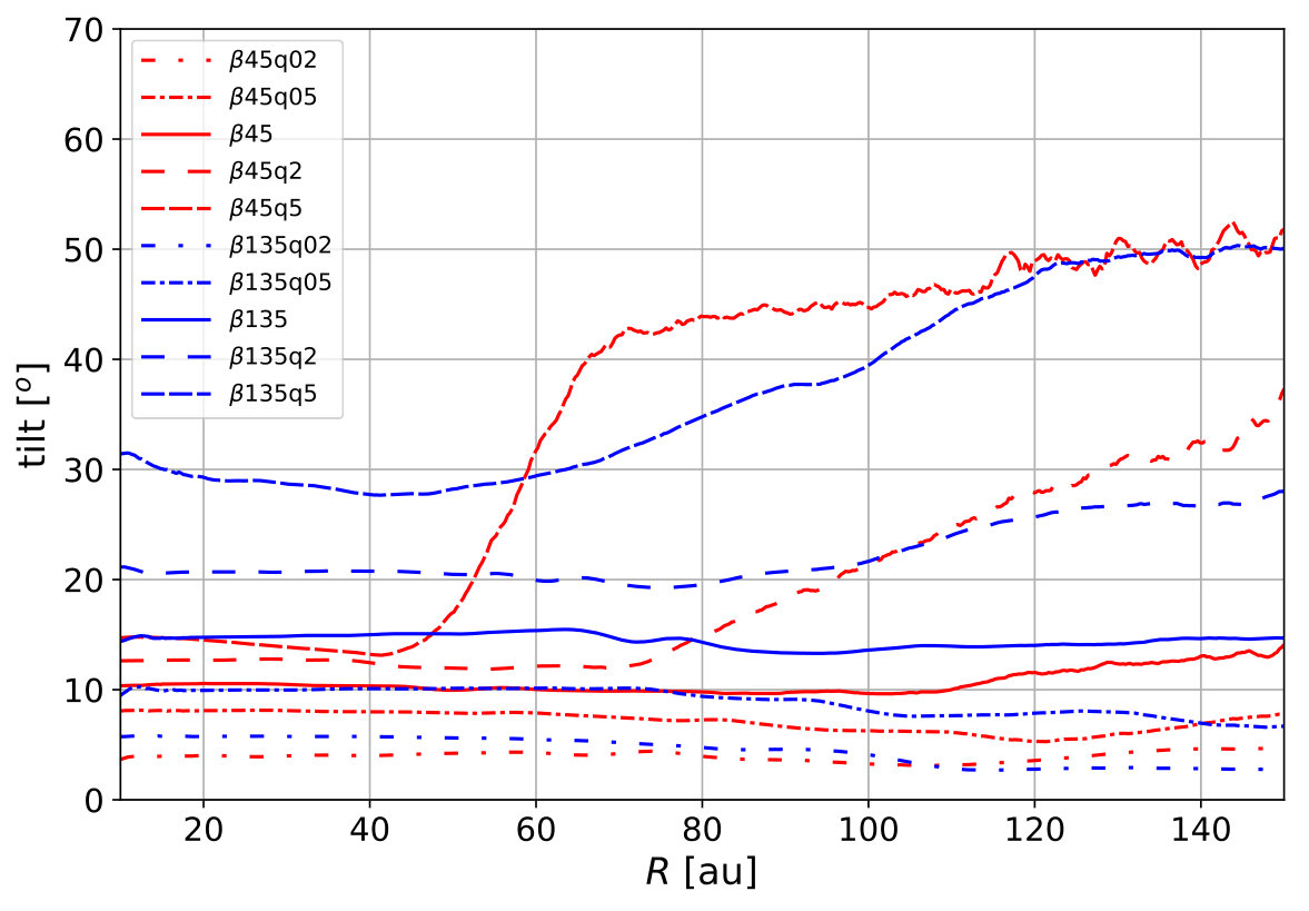 Figure 26