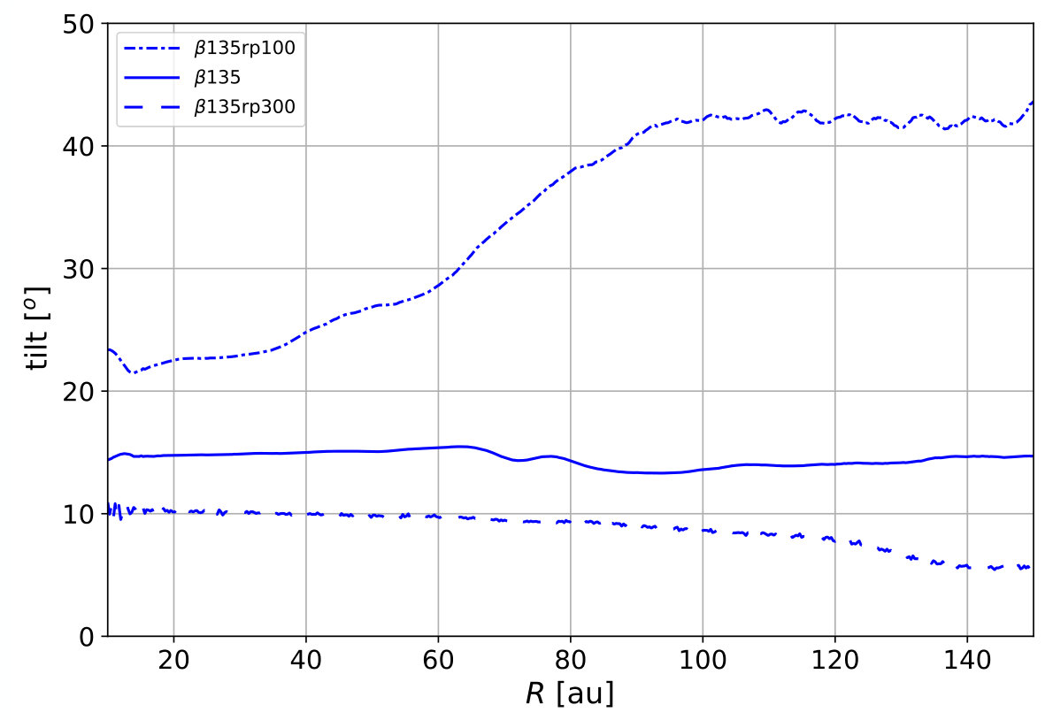 Figure 27