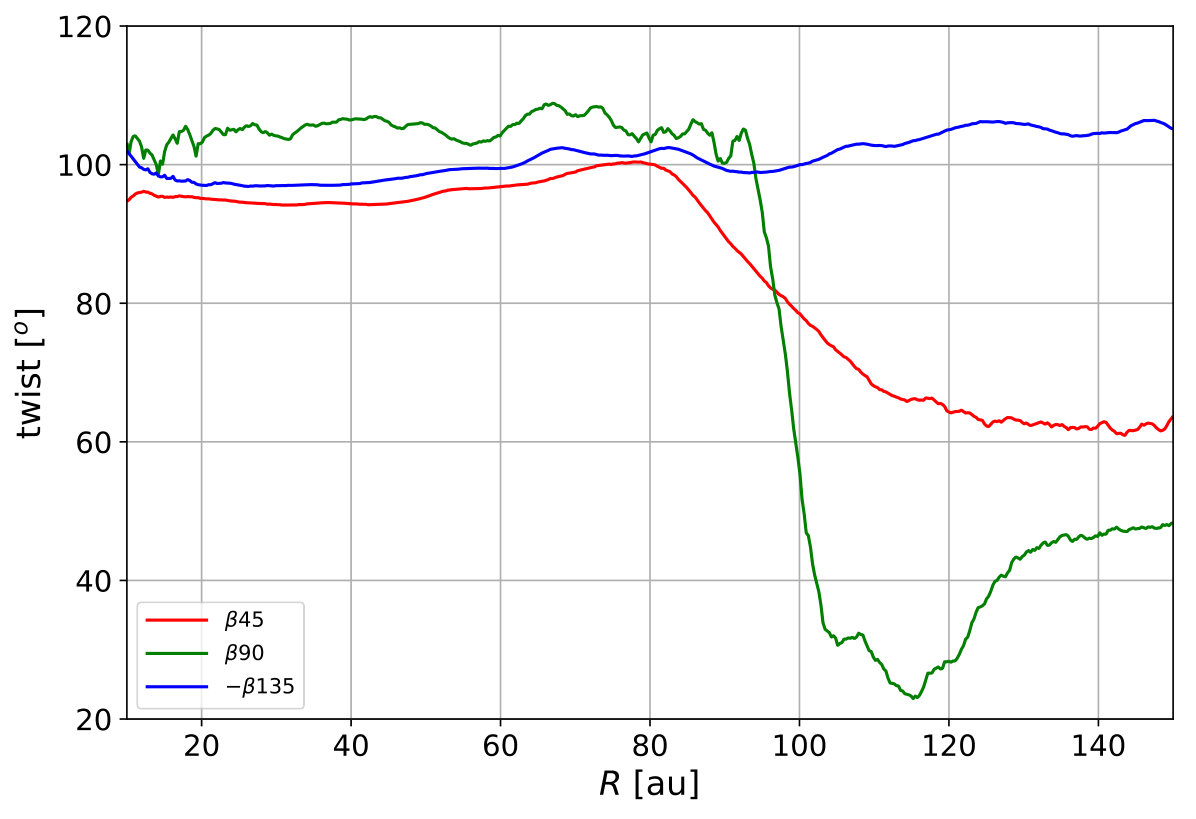 Figure 28
