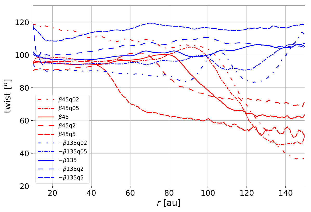 Figure 29