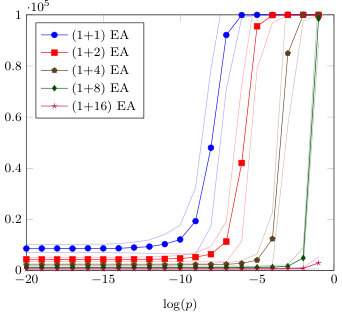 Figure 0
