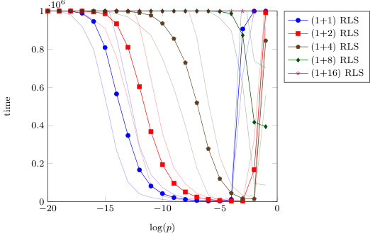 Figure 8