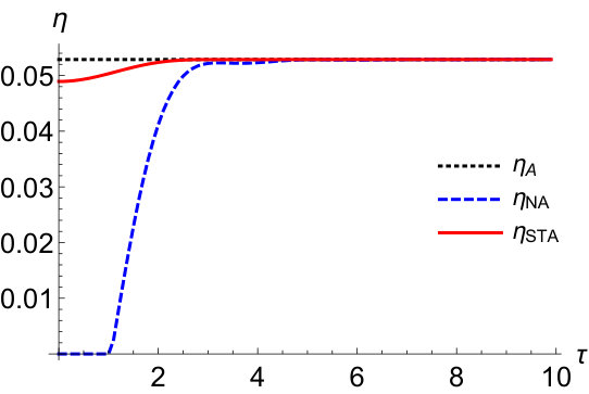 Figure 8