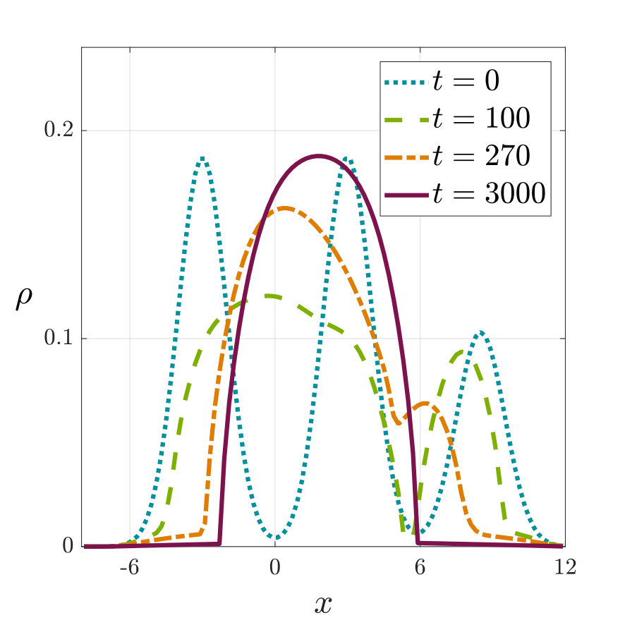 Figure 14