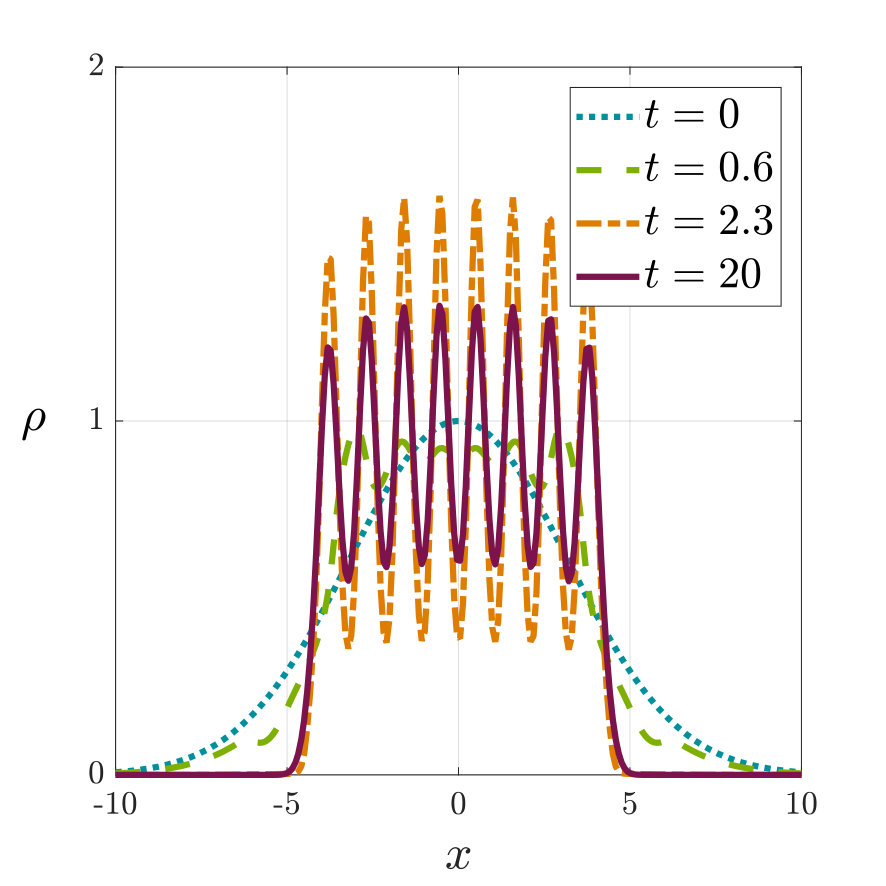 Figure 15