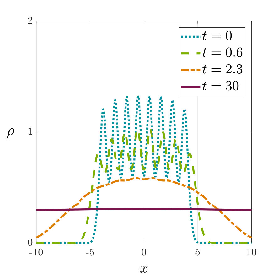 Figure 16