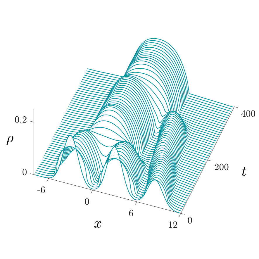 Figure 18