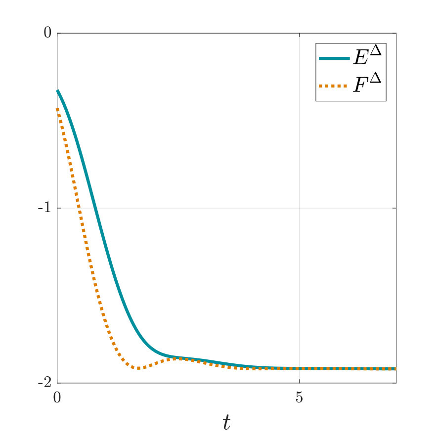 Figure 19