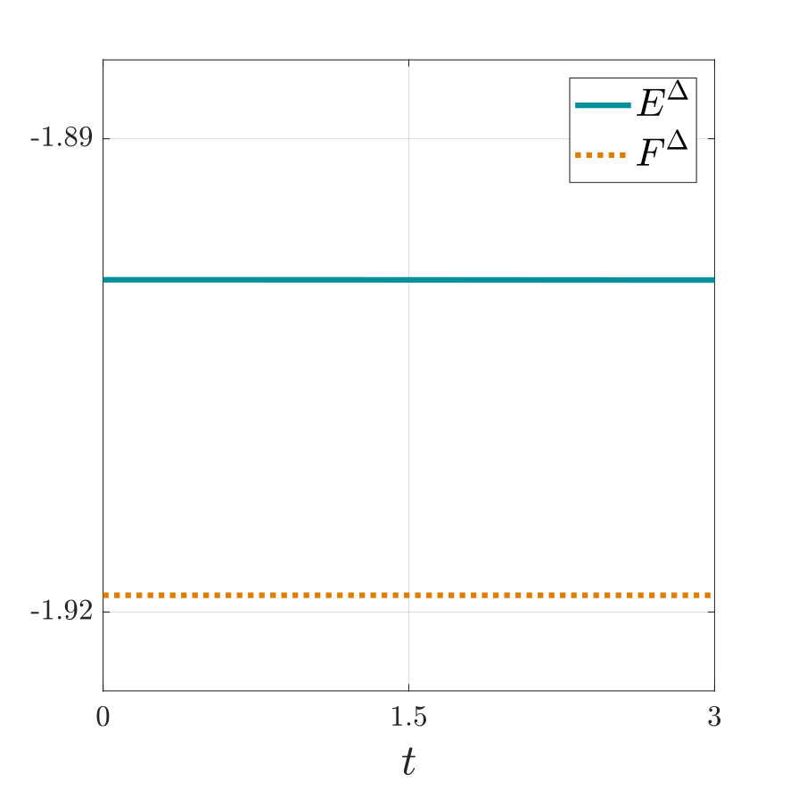 Figure 20