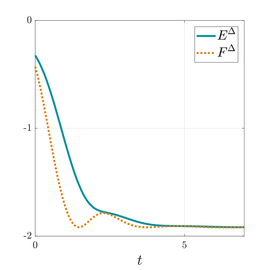 Figure 21