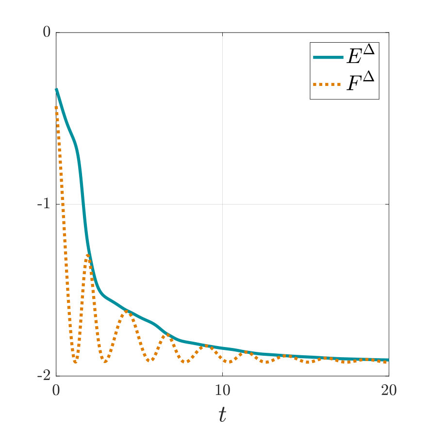 Figure 22