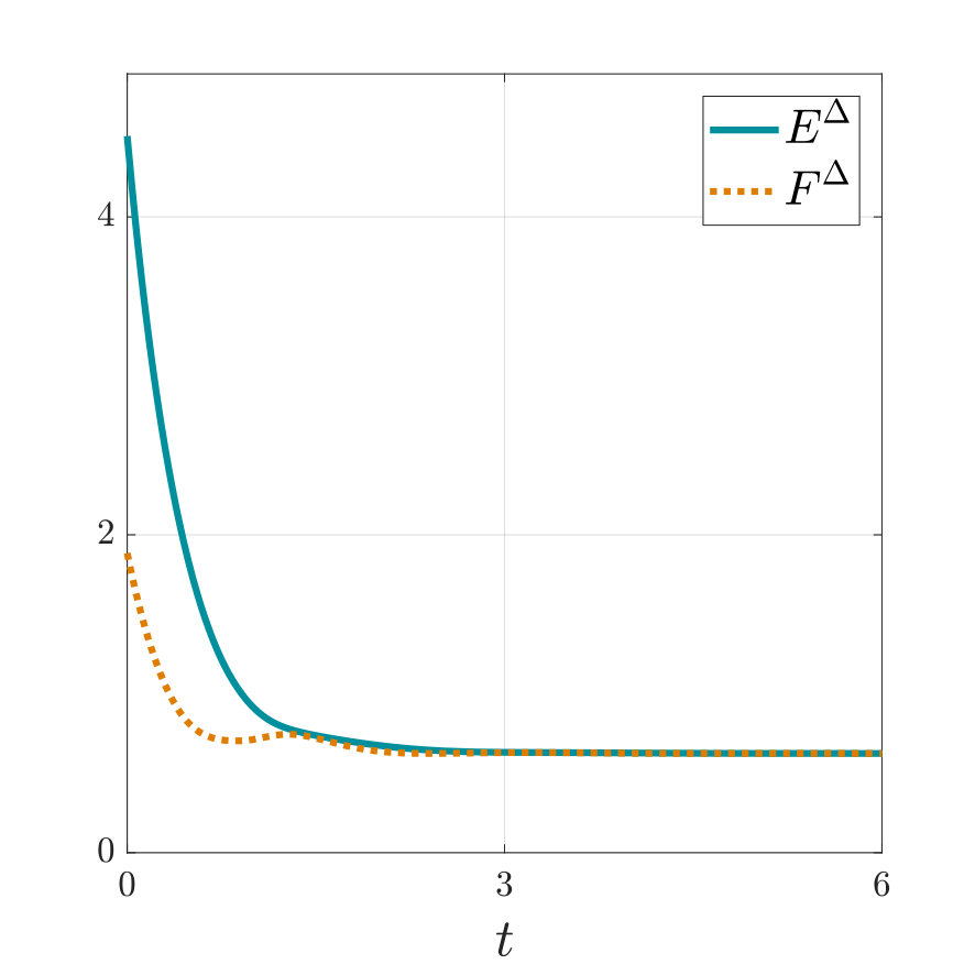 Figure 23