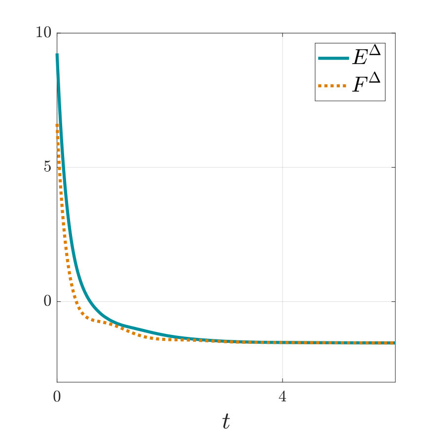 Figure 24