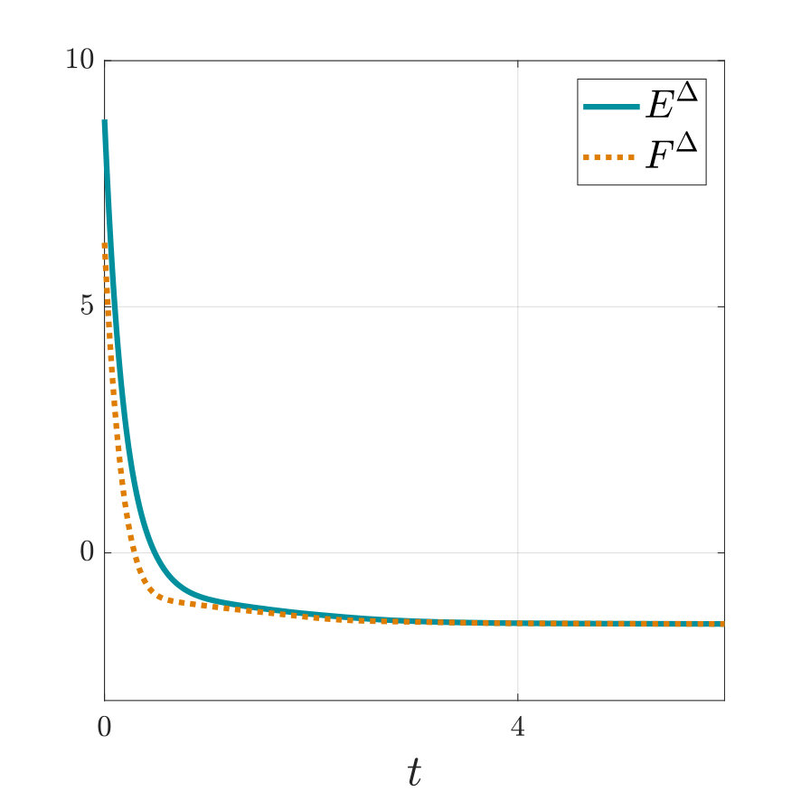 Figure 25