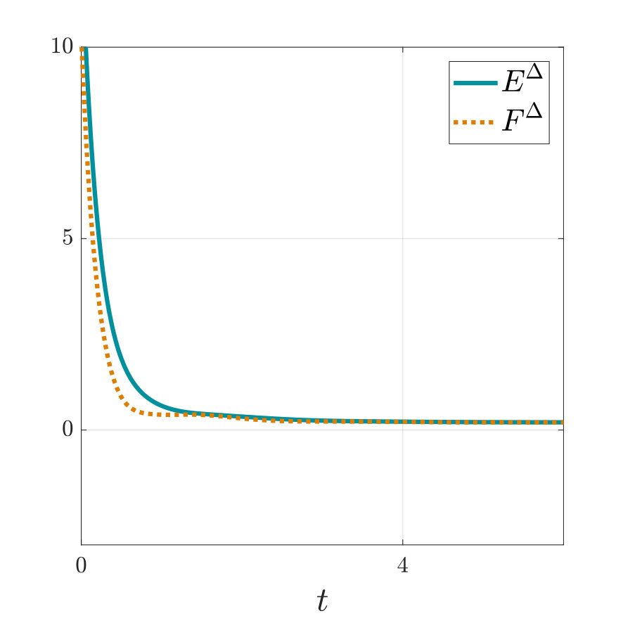 Figure 26