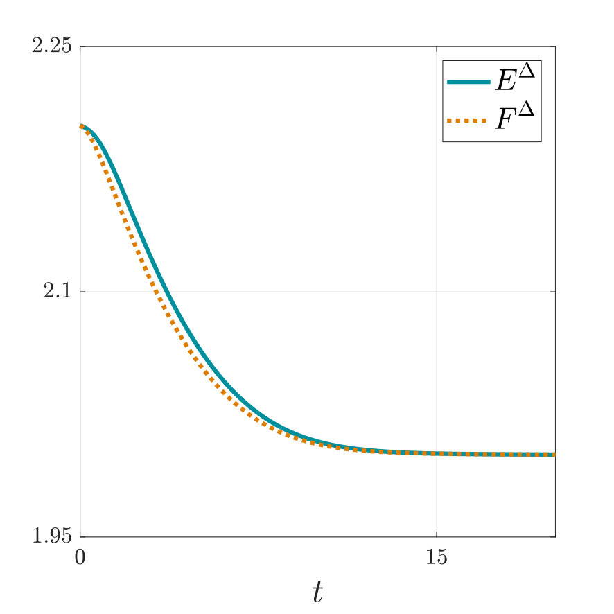 Figure 27