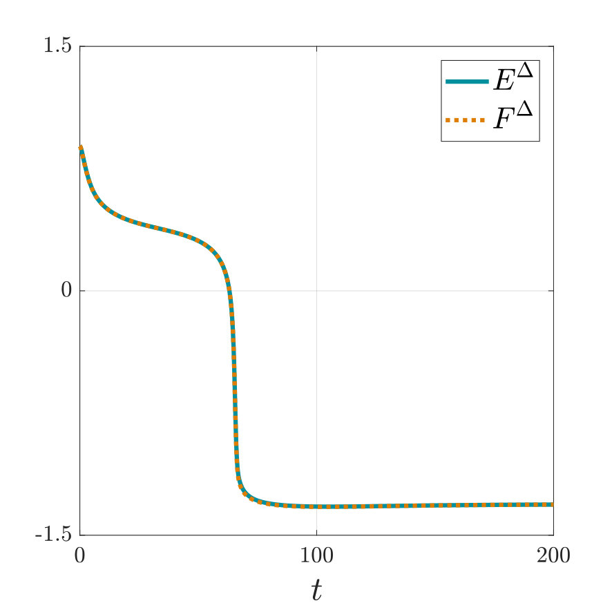 Figure 28