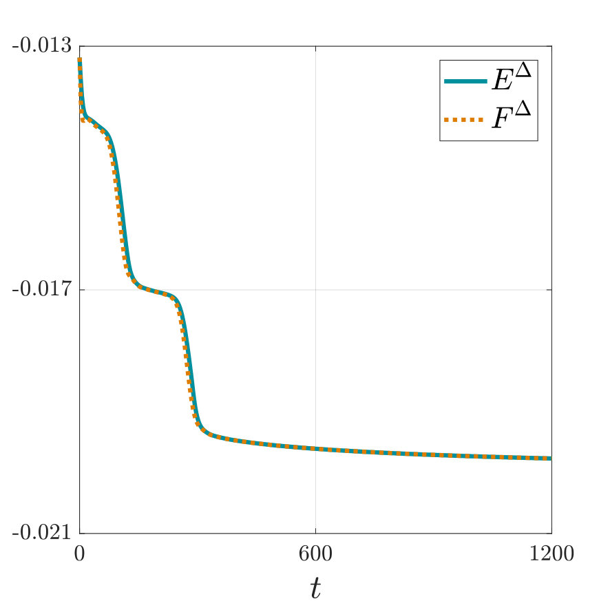 Figure 29