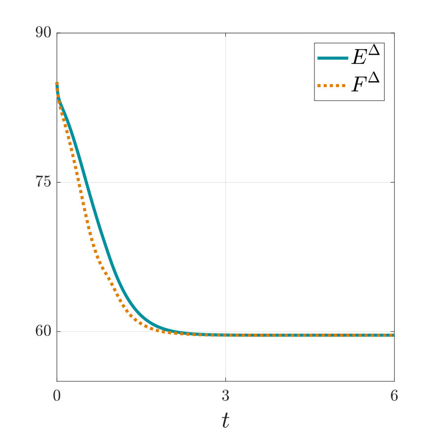 Figure 30