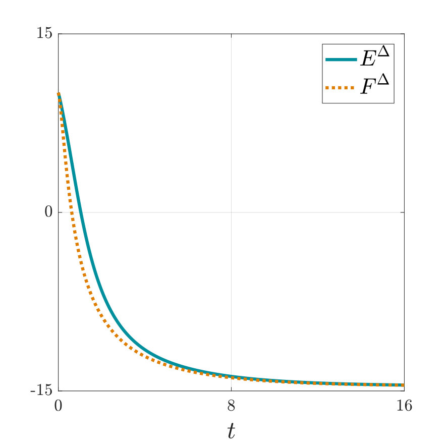 Figure 31