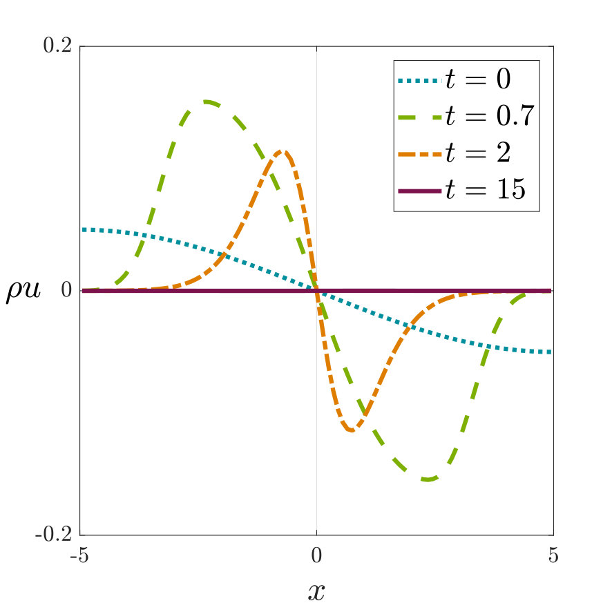 Figure 32