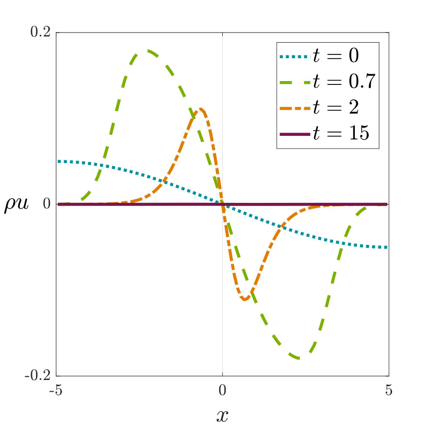 Figure 33