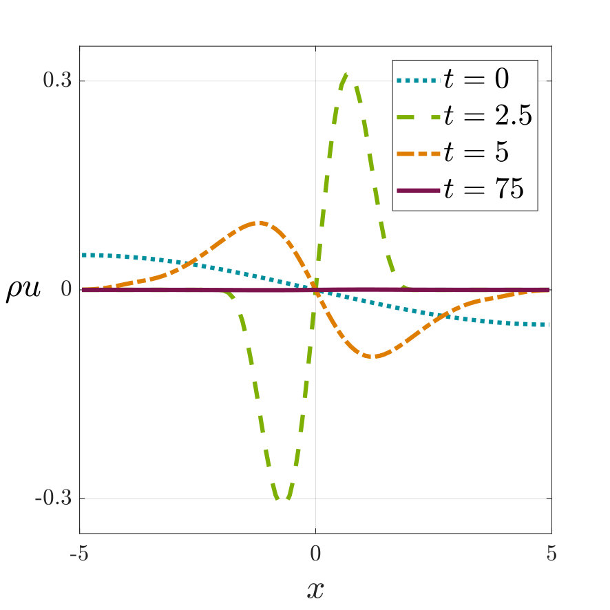 Figure 34